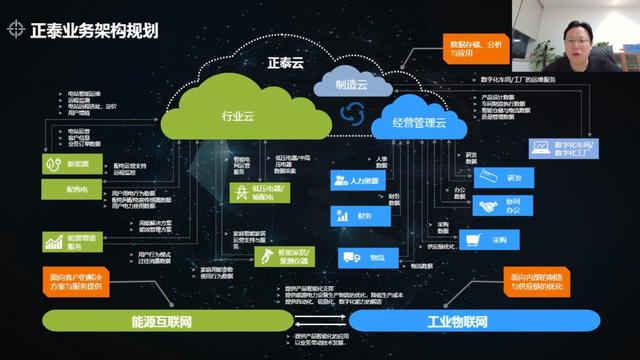 新基建下的新对策——云网融合如何助力您的数据转型工业互联网数据服务