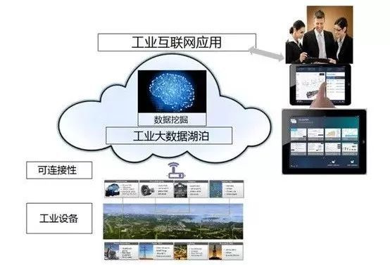5G 工业互联网的入场券