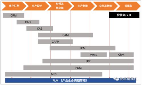 工业互联网遇上SaaS PTC巨头的转型之道与数据服务新机遇