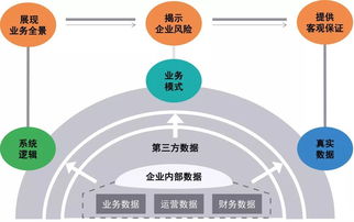 科创板工业互联网数据服务企业上市数据式尽职调查指南