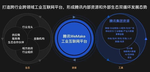 bat的工业互联网战局 数据服务定胜负，底层逻辑见真章