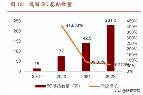 工业互联网数据服务 数字经济风起，信息新基建启航